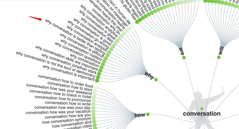 Answer the Public seo content tool