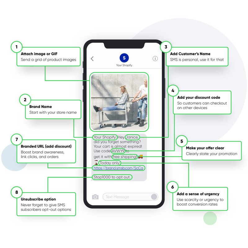 abandoned-cart-sms-best-practices