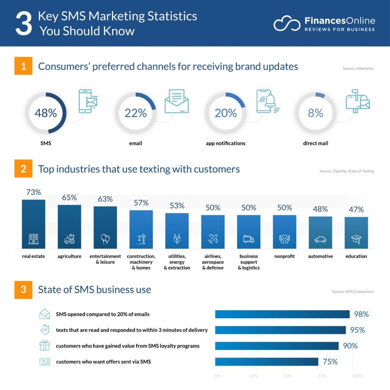 sms-marketing-statistics