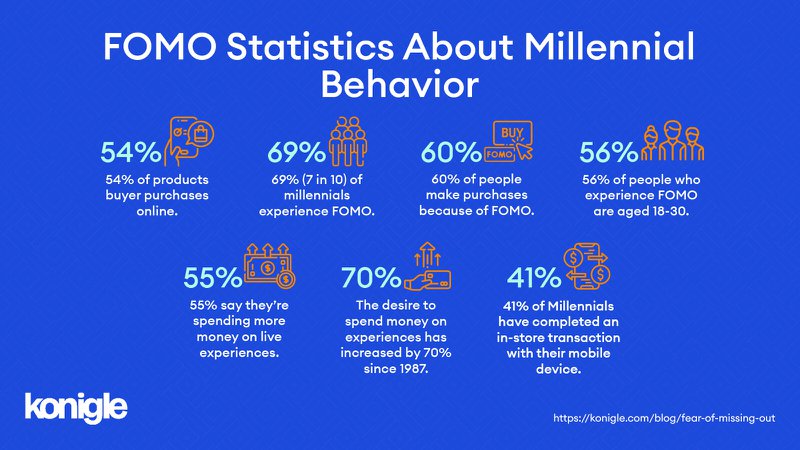 fear-of-missing-out-statistics