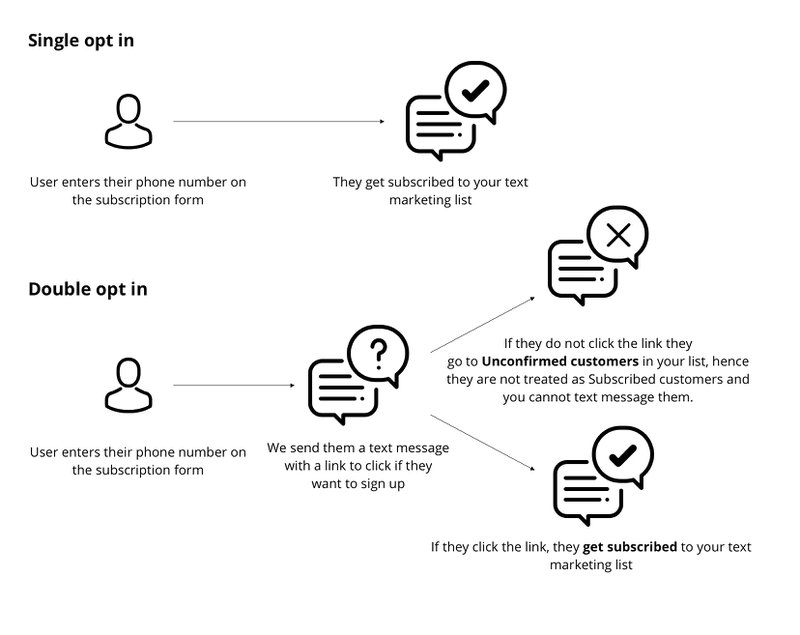 single-vs-double-opt-in