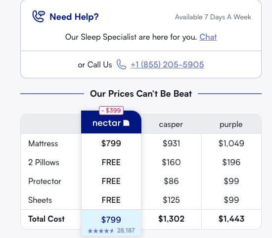 mattress-nectar-comparison-page-nectar-vs-casper-vs-purple