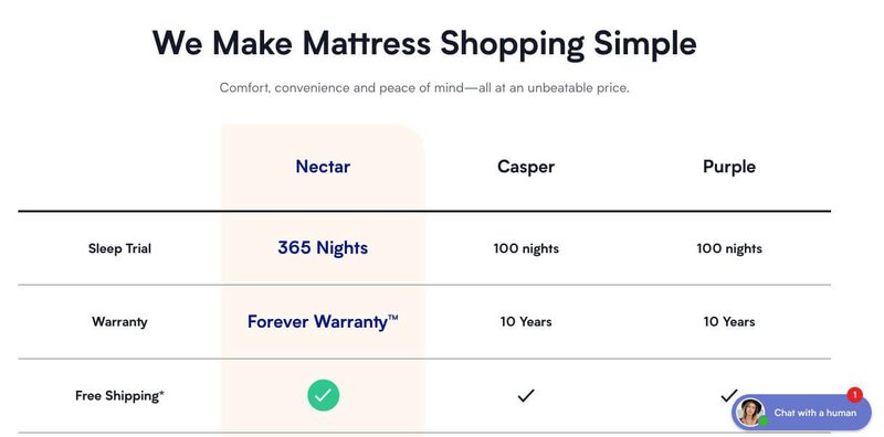 nectar-product-comparison-table-page