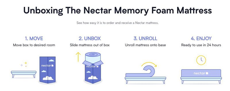 nectar-memory-foam-mattress-unboxing-instructions