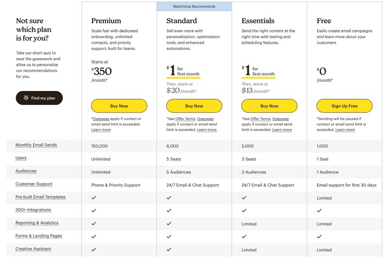 mailchimp-pricing