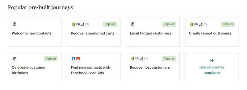 mailchimp-pre-built-journeys