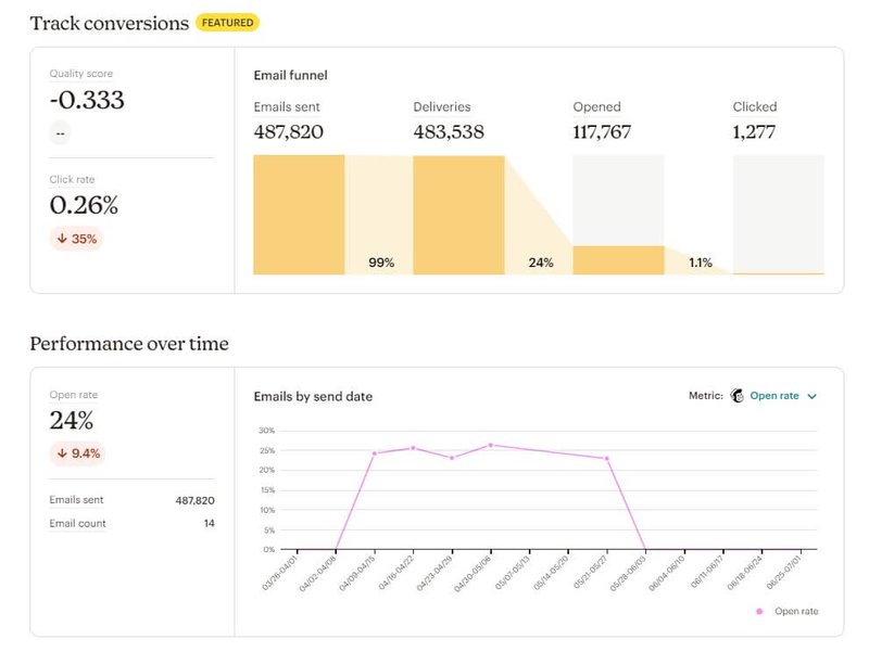 mailchimp-email-analytics