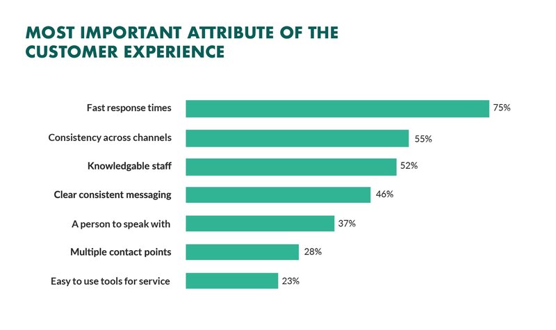 customer-experience-stats