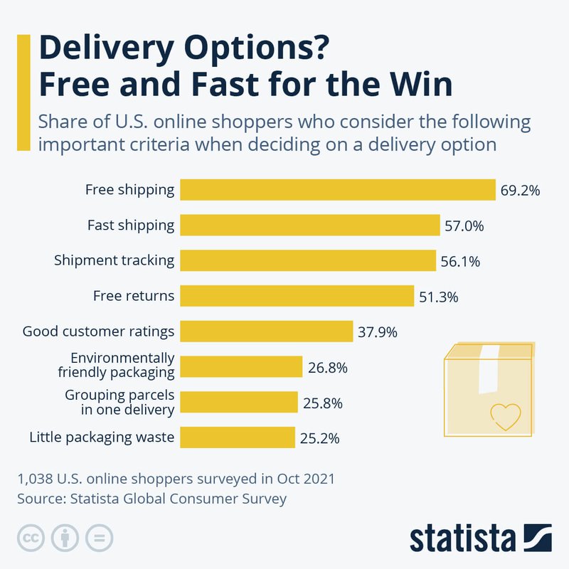valuable-delivery-factors