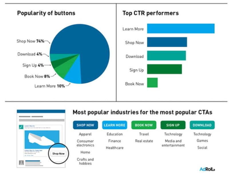 newsletter-cta-button-examples