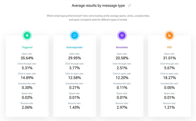 ctr-benchmarks