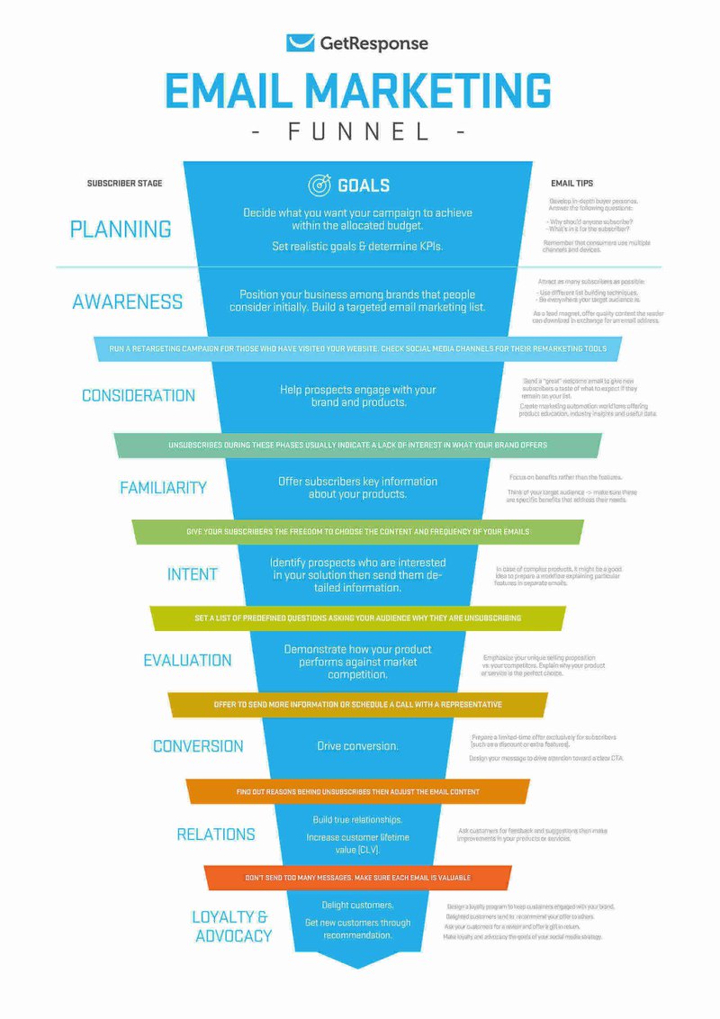 full-email-marketing-funnel-explained