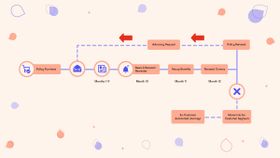 How to Create An Email Marketing Journey That WORKS [Guide]