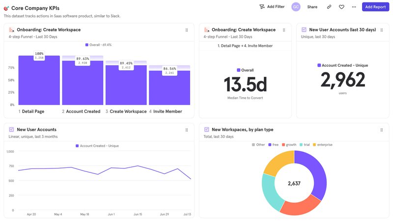 mixpanel-dashboard