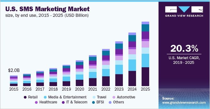 annual-sms-marketing-results