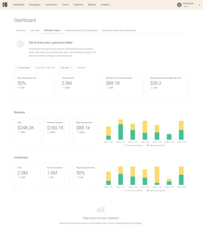 omnisend-dashboard