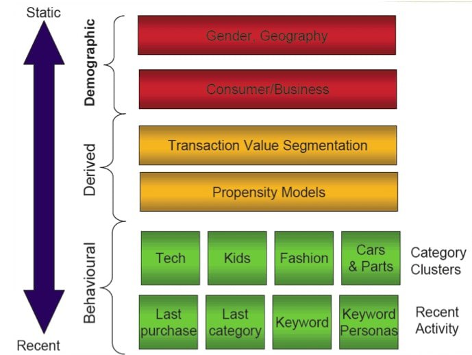 email-list-segmentation-breakdown