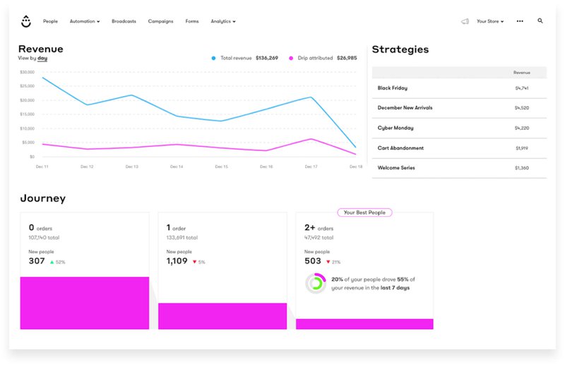 drip-marketing-dashboard