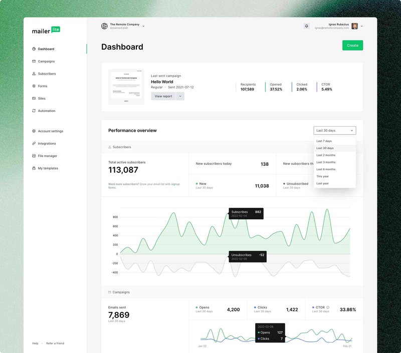 mailerlite-dashboard