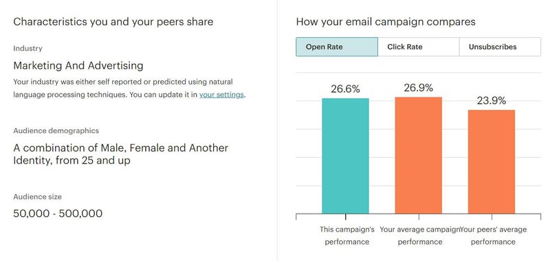 mailchimp-campaign-report