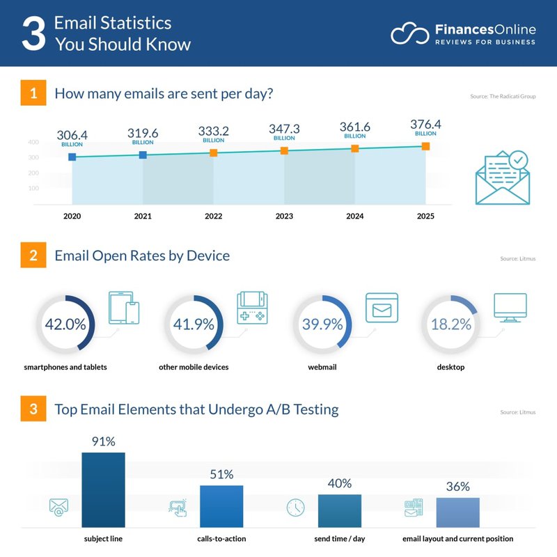 important-email-statistics