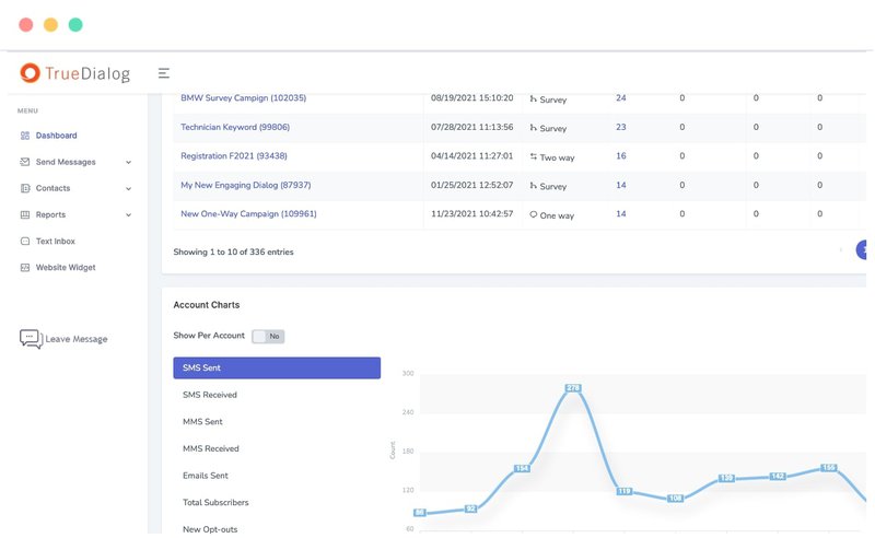 truedialog-dashboard