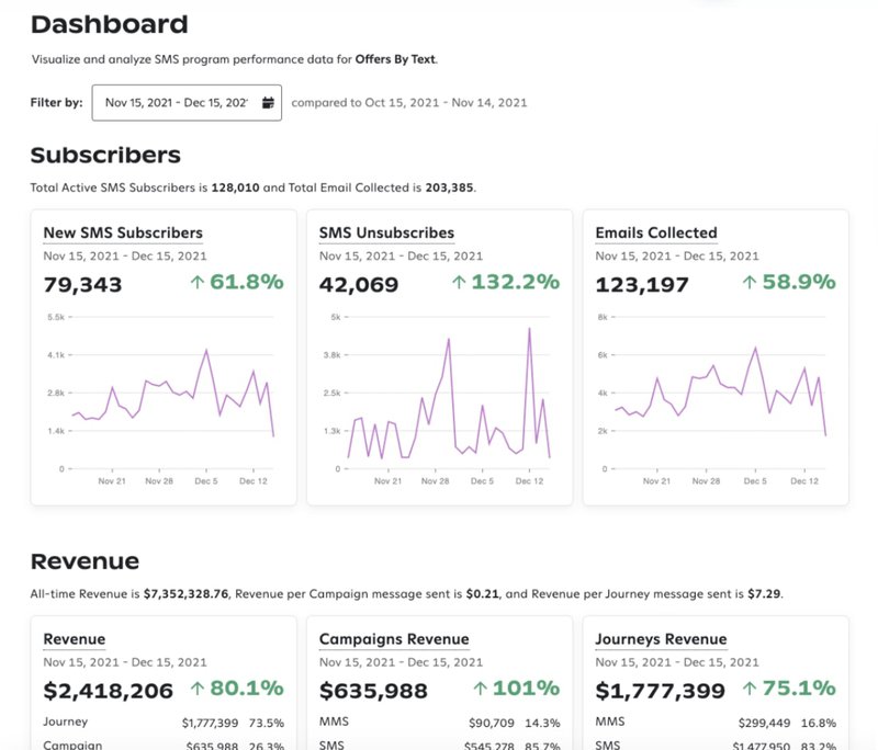 attentive-dashboard