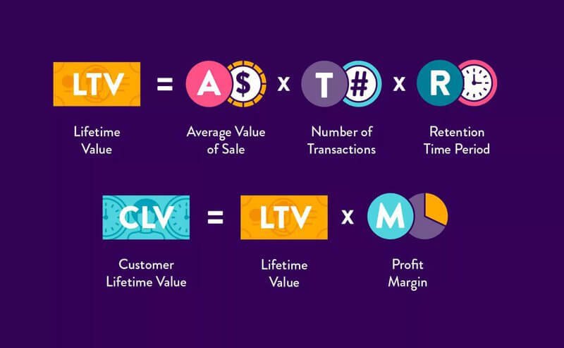 ltv vs clv 