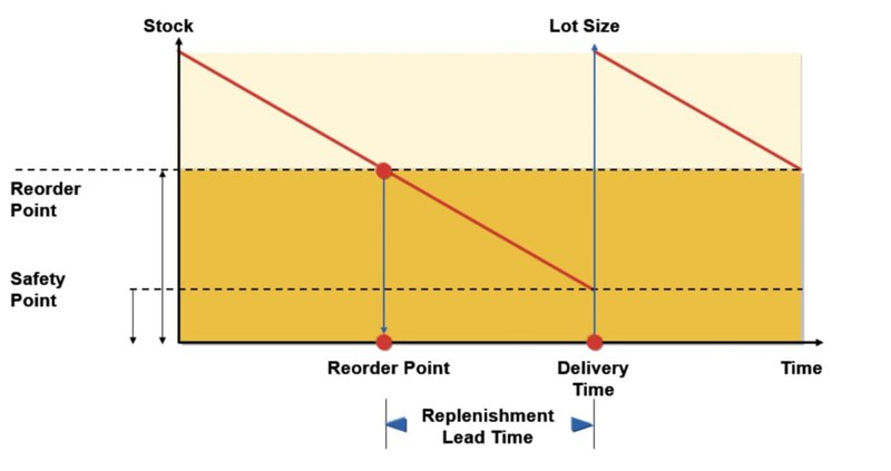 calculation-for-product-stock