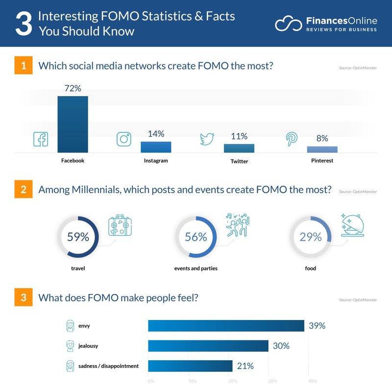 important-fomo-stats