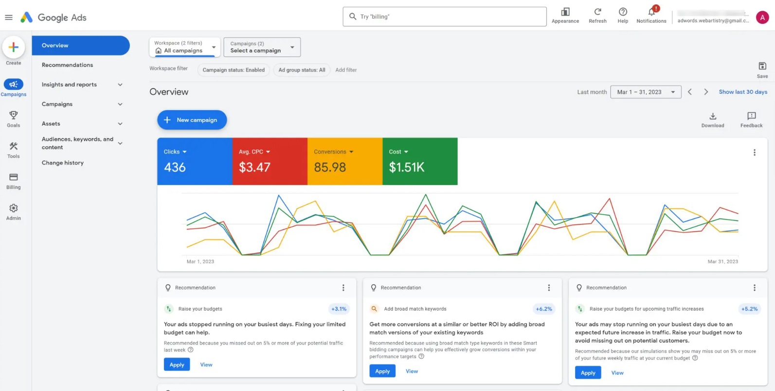 a screenshot of a dashboard with a line graph
