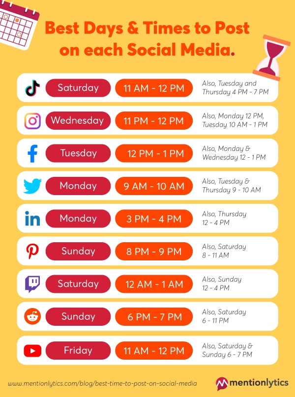 optimal-posting-time-per-platform