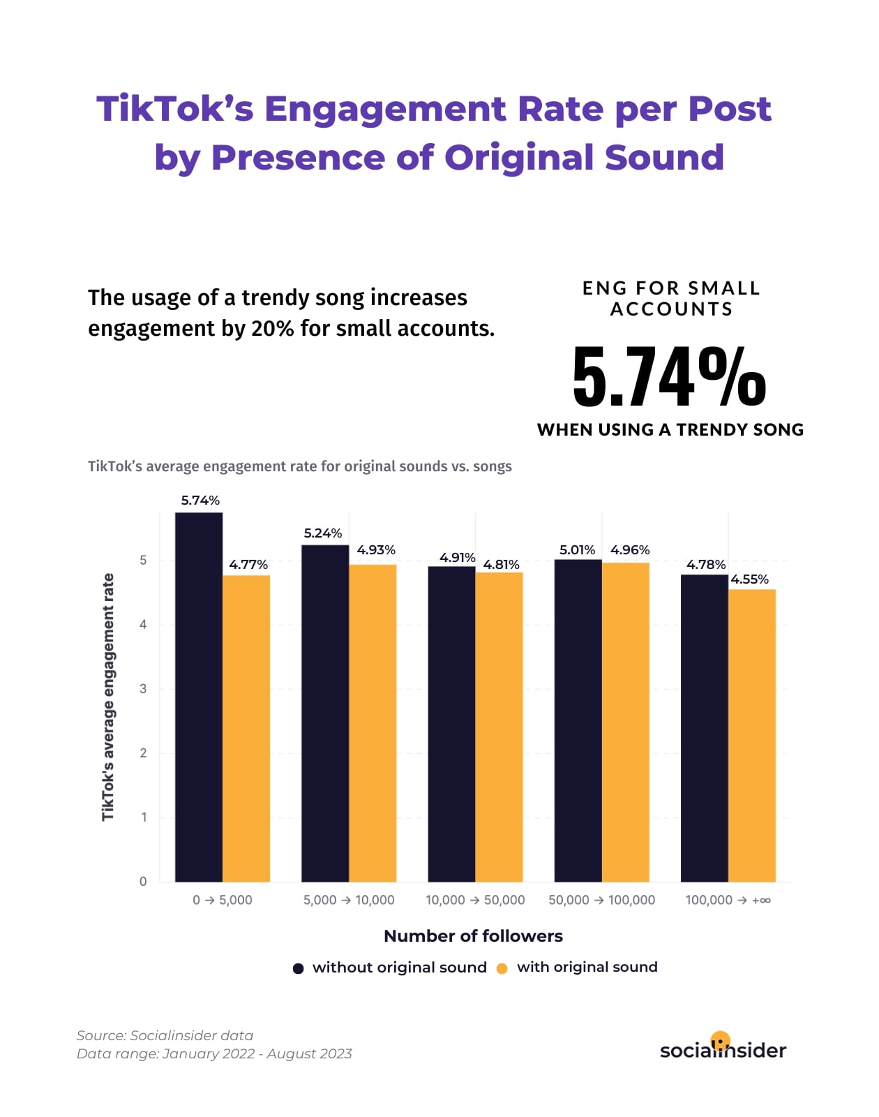 tiktok-engagement-rate-growth