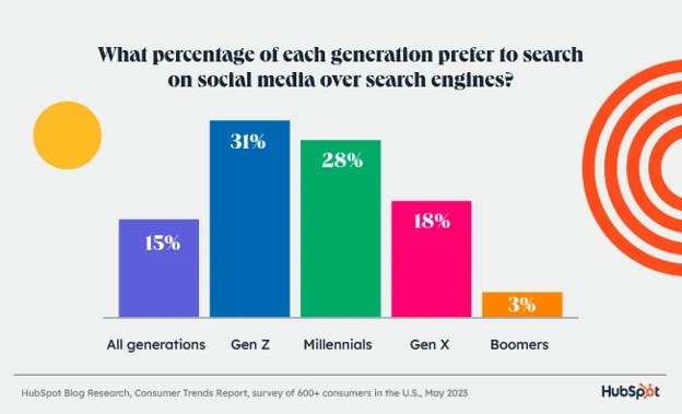 social-media-vs-search-enginges