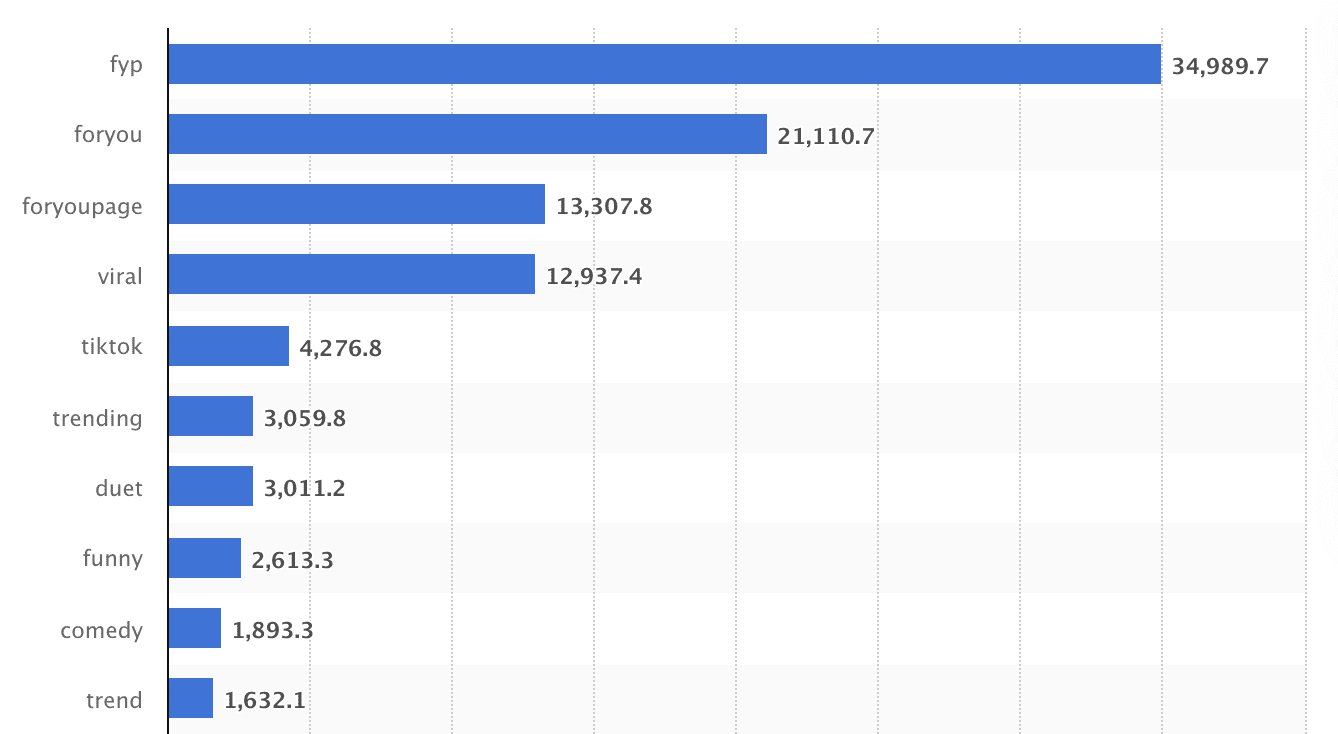 tiktok-hashtag-volume-example