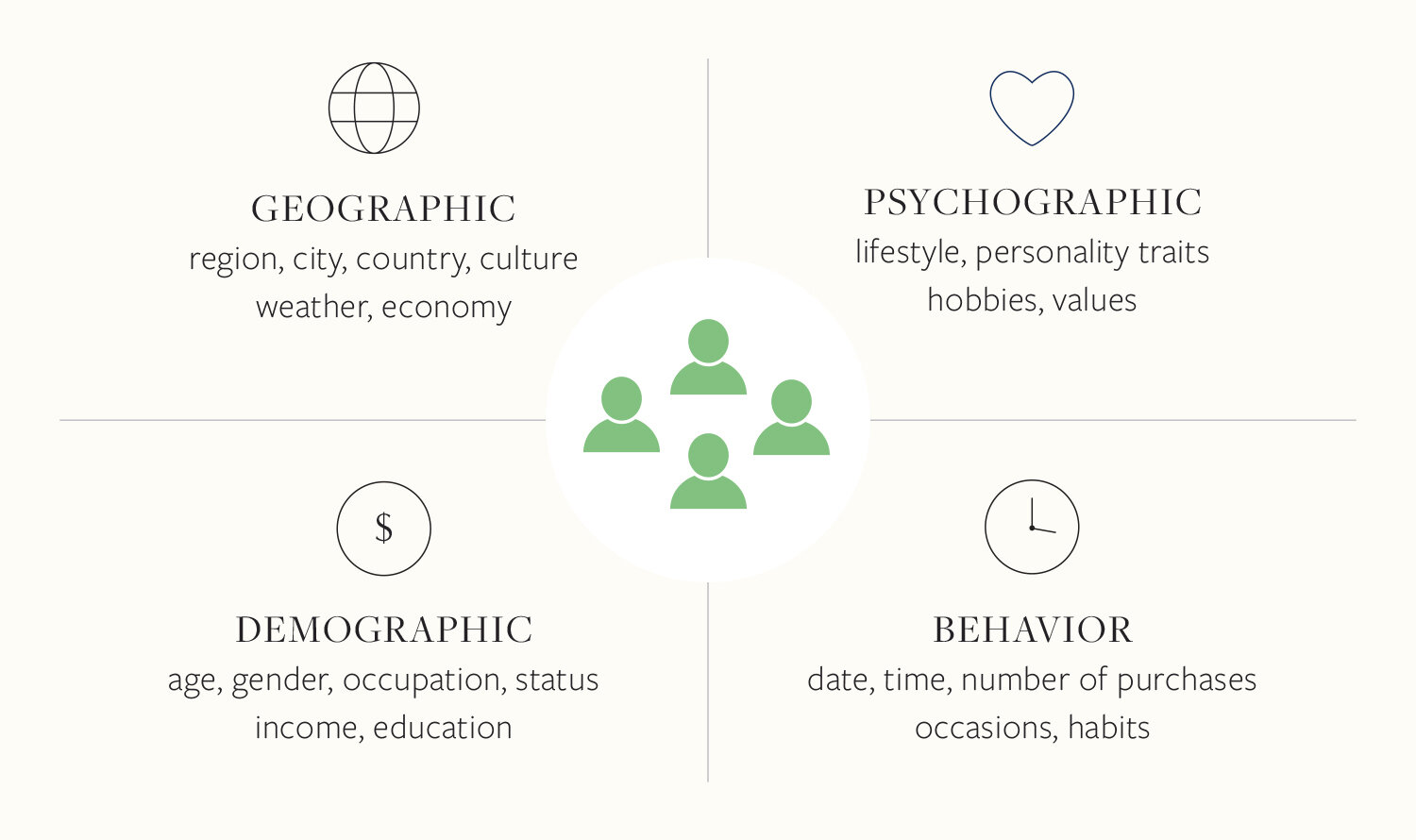 audience-segmentation-criteria