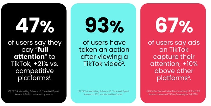 tiktok-strategy-statistics