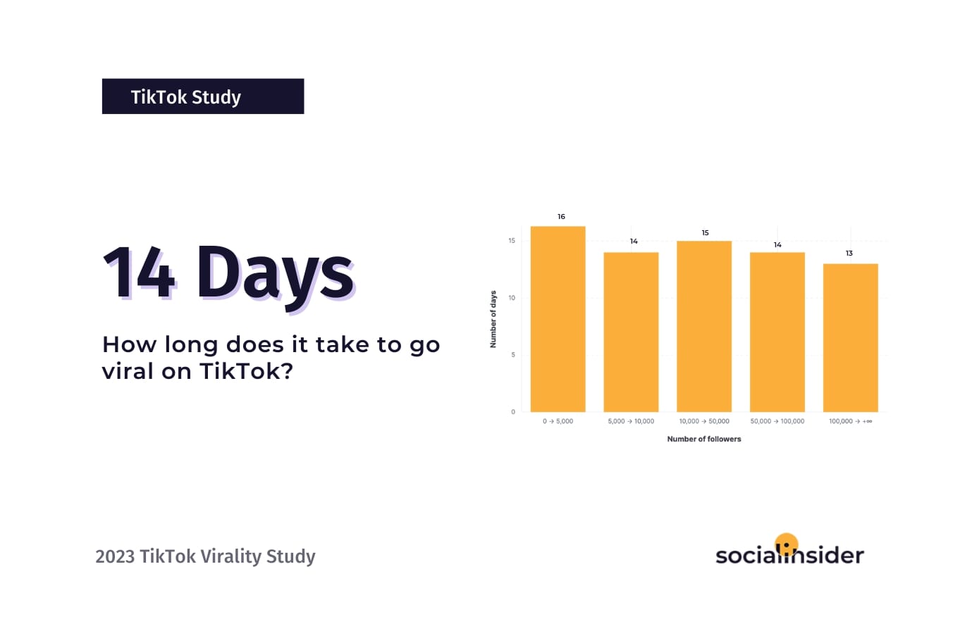 chart-on-tiktok-virality-timeline