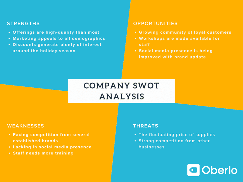 company SWOT analysis digital marketing