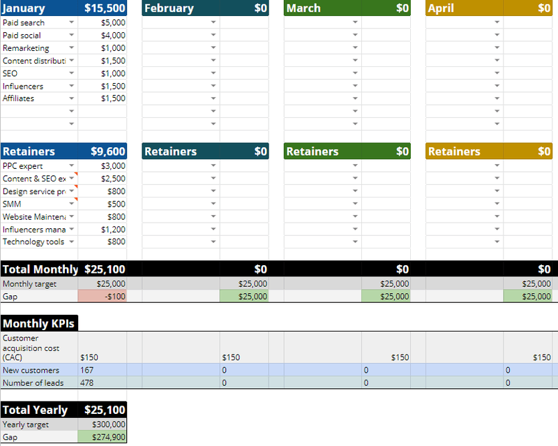 marketing plan strategy outline budget budgeting 