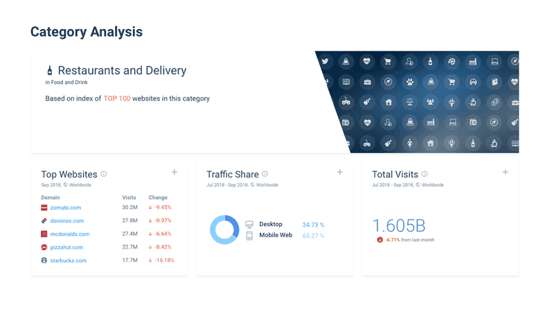 similarweb category analysis marketing plan features template