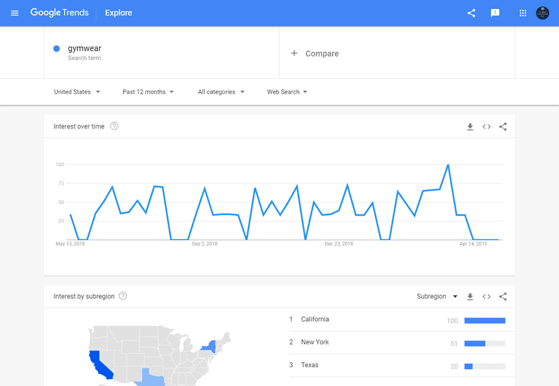 google trends gymwear