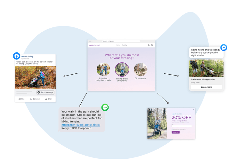 personalization omnichannel for ecommerce brands