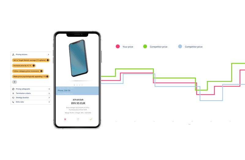 Automate-pricing-rules-Sniffie-pricing-software-for-ecommerce-brands