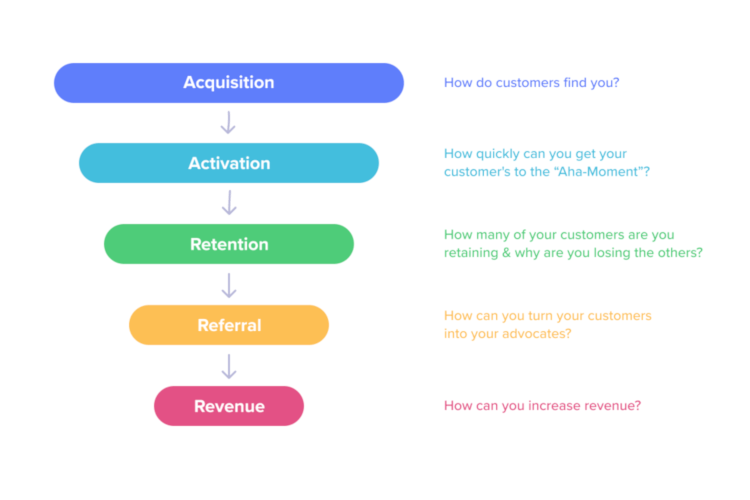 growth-hackers-marketing-funnel