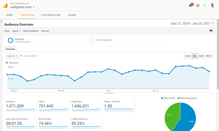 google-analytics-dashboard