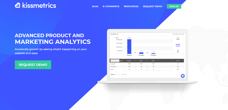 Kissmetrics advanced customer analytics