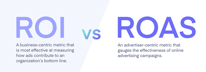 RoAS-ROI-vs-RoAS