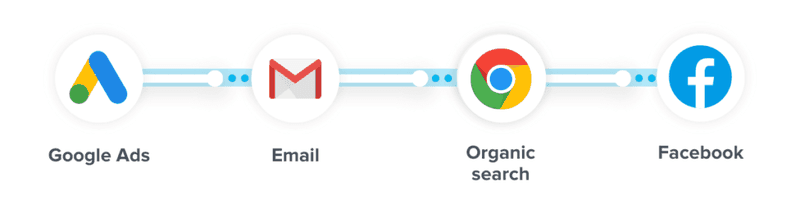 multi-channel-attribution
