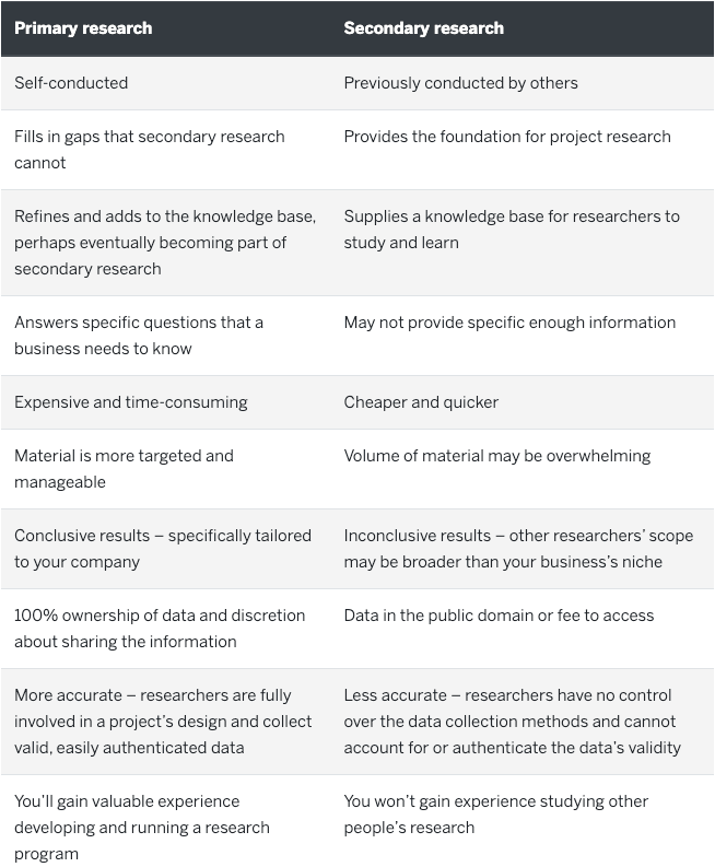 primary-vs-secondary-research